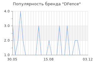 Популярность бренда DFence