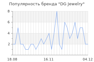 Популярность бренда DG Jewelry