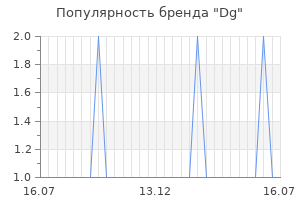 Популярность бренда dg