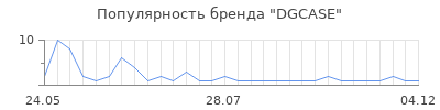 Популярность dgcase