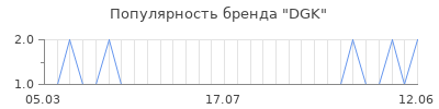 Популярность dgk