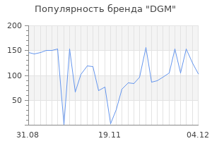 Популярность бренда dgm
