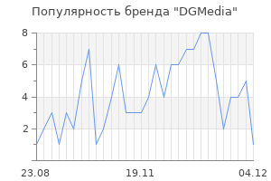 Популярность бренда dgmedia