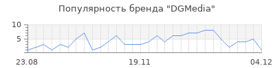 Популярность dgmedia