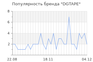 Популярность бренда dgtape