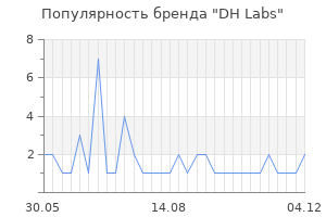 Популярность бренда DH Labs