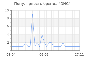 Популярность бренда dhc