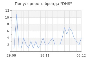 Популярность бренда dhs
