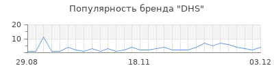 Популярность dhs