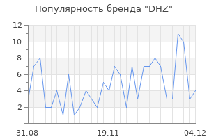 Популярность бренда dhz