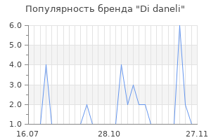 Популярность бренда di daneli