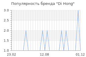 Популярность бренда di hong