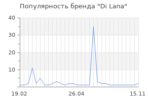 Популярность бренда di lana
