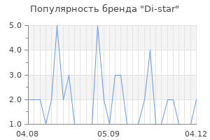 Популярность бренда di star