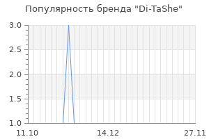 Популярность бренда di tashe