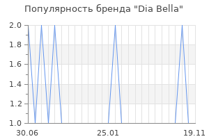 Популярность бренда Dia Bella