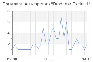 Популярность бренда diadema exclusif