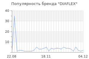 Популярность бренда diaflex