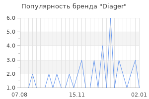 Популярность бренда diager