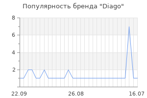 Популярность бренда diago