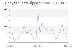 Популярность бренда dial export