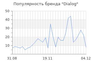 Популярность бренда dialog