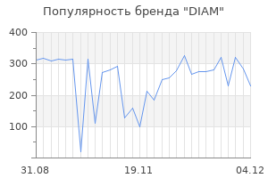 Популярность бренда diam