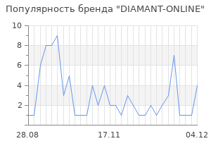 Популярность бренда DIAMANT-ONLINE