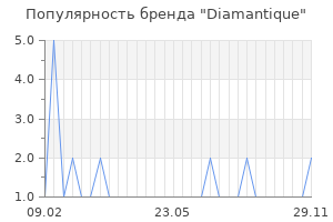 Популярность бренда diamantique