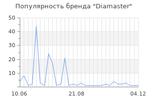 Популярность бренда diamaster