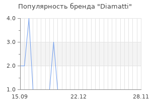 Популярность бренда diamatti