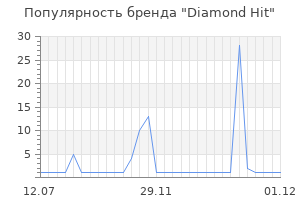Популярность бренда Diamond Hit