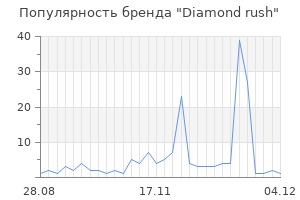Популярность бренда diamond rush