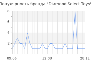 Популярность бренда Diamond Select Toys