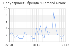 Популярность бренда diamond union