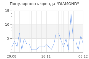 Популярность бренда diamond