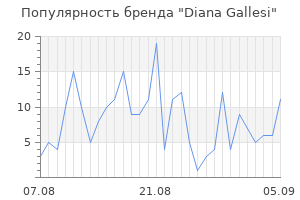 Популярность бренда diana gallesi