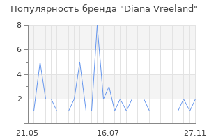 Популярность бренда diana vreeland