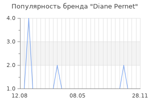Популярность бренда diane pernet