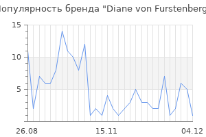 Популярность бренда diane von furstenberg
