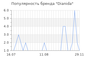 Популярность бренда dianida