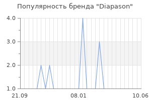 Популярность бренда diapason