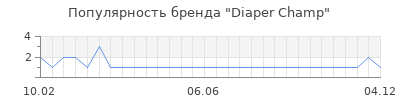 Популярность diaper champ