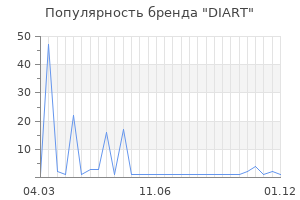 Популярность бренда DIART