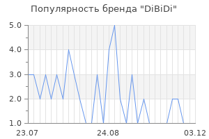 Популярность бренда DiBiDi