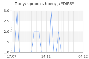 Популярность бренда DIBS