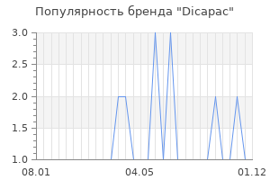 Популярность бренда dicapac
