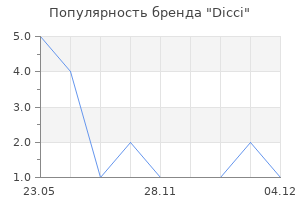 Популярность бренда Dicci
