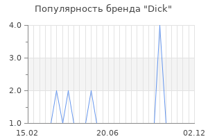 Популярность бренда dick