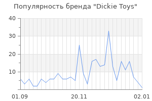 Популярность бренда dickie toys
